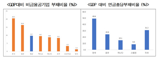 <한국경제연구원 제공>